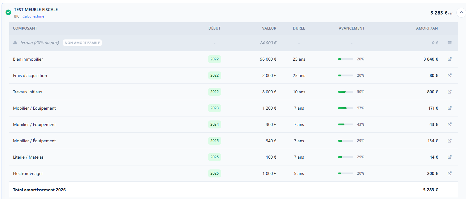 Calcul des amortissements