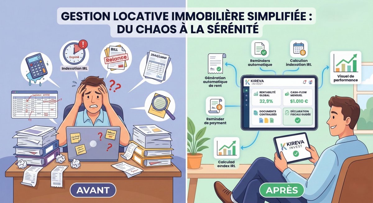 Comment gérer ses biens immobiliers en 10 minutes par mois et optimiser ses impôts